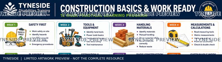 Watermarked upper excerpt of Construction Basics & Work Ready source artwork