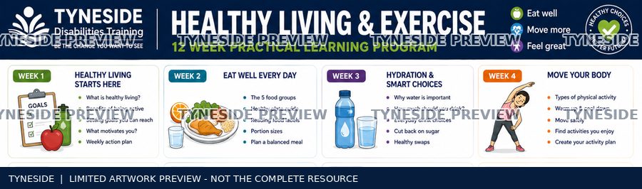 Watermarked upper excerpt of Healthy Living & Exercise source artwork