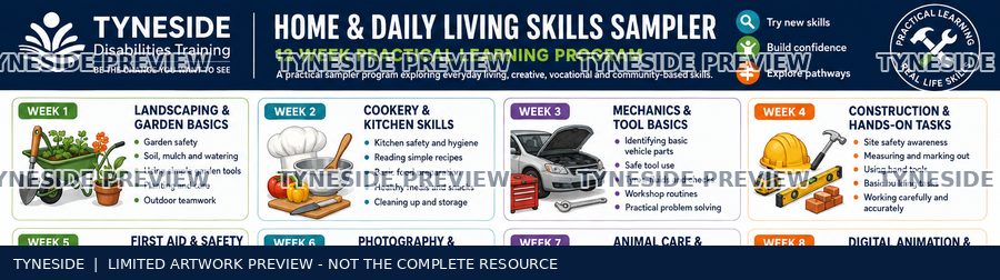 Limited watermarked excerpt from the original Home and Daily Living Skills Sampler program overview