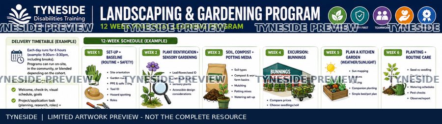 Watermarked upper excerpt of Landscaping & Gardening source artwork
