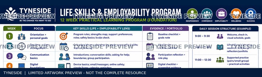 Watermarked upper excerpt of Life Skills & Employability source artwork