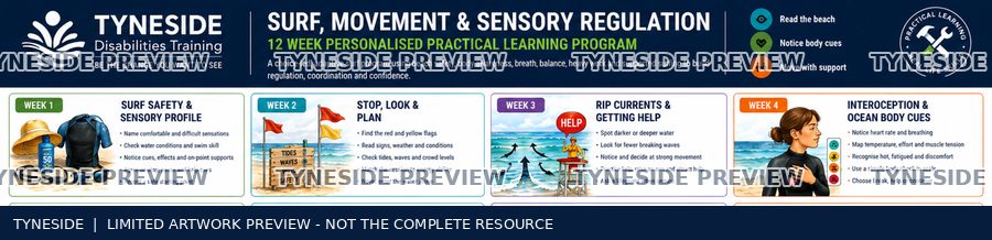 Watermarked upper excerpt of Surf, Movement & Sensory Regulation source artwork